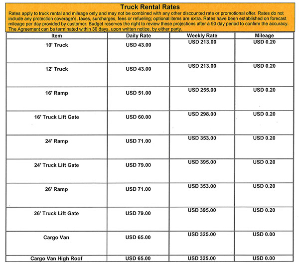 budget truck rental fees