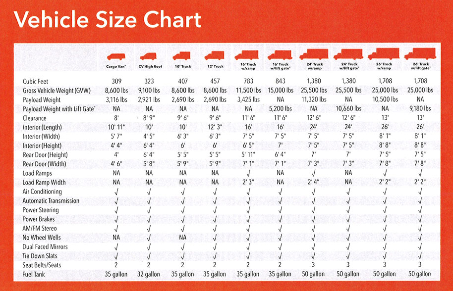 Rental Car Size Comparison Chart