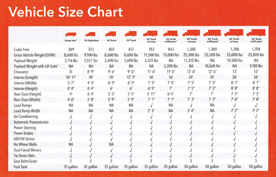 Rental Car Size Comparison Chart - Minga